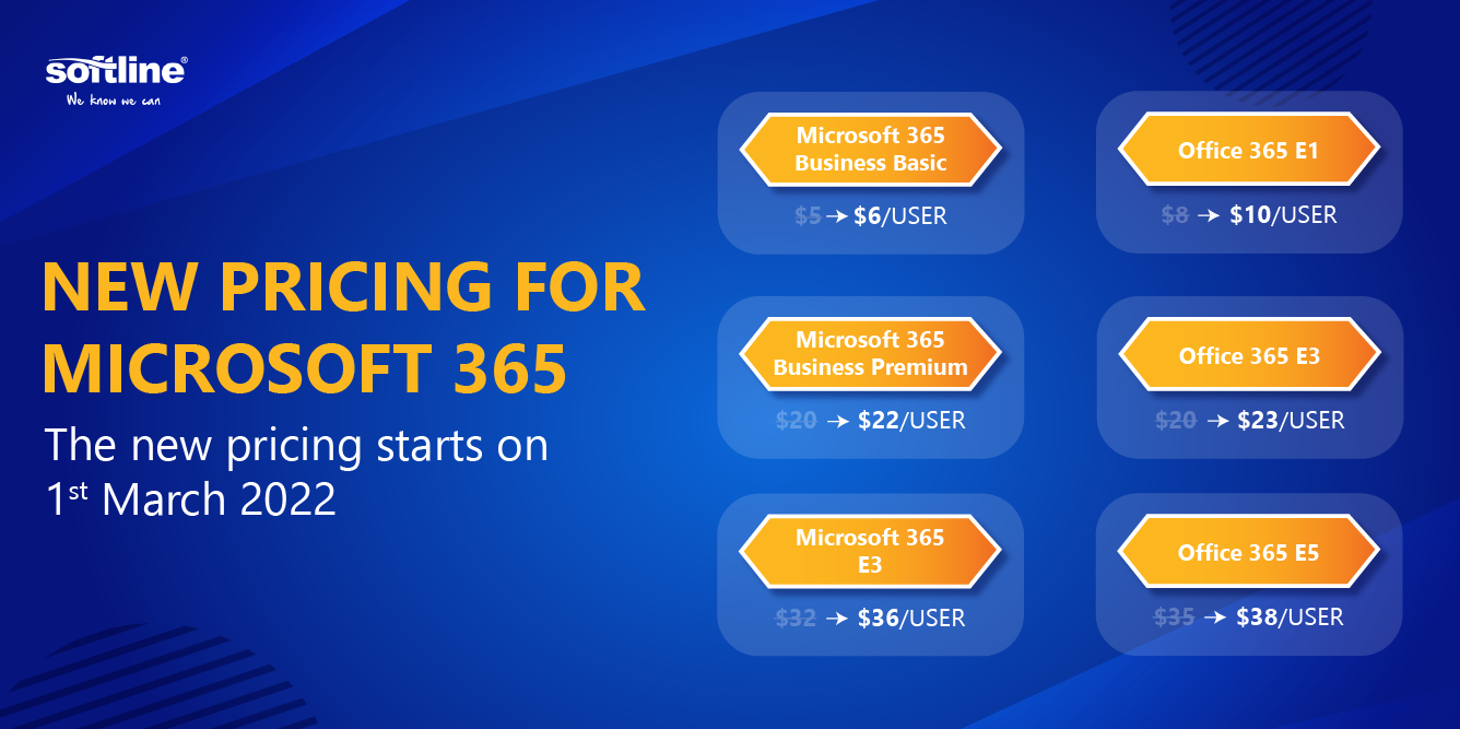 New Pricing for Microsoft 365